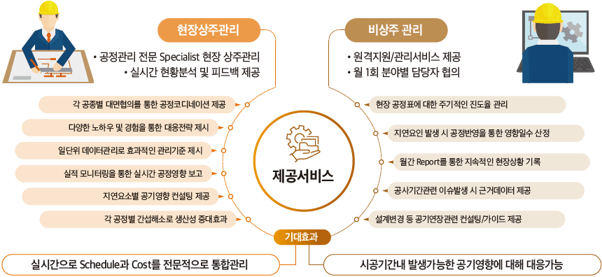 공정관리유형