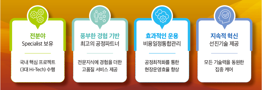 제호바 경쟁력