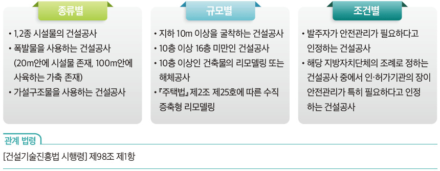 설계안전성검토 수행 대상