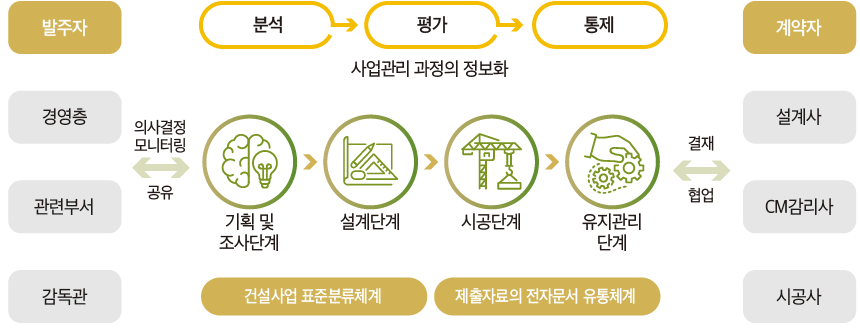 J-PMIS 개요