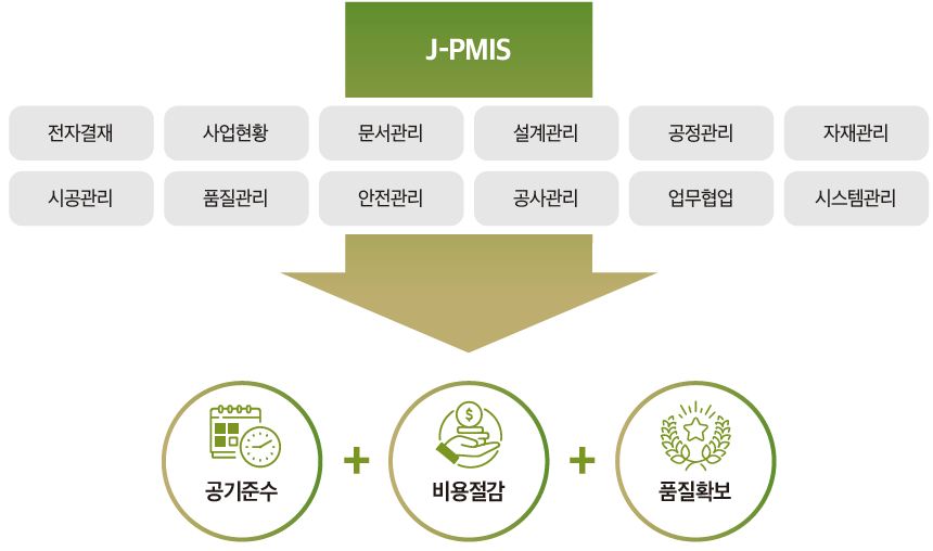 J-PMIS 주요기능