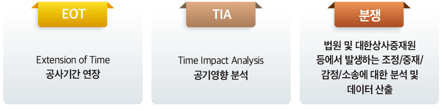 클레임 유형