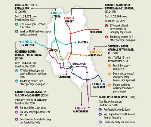 Dhaka MRT Line 5 Northern Route CP-06 건설공사