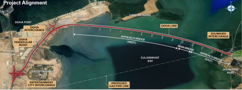 DESIGN, BUILD,COMPLETION AND MAINTAIN SHEIKH JABER AL-AHMAD AL-SABAH CAUSEWAY PRJ