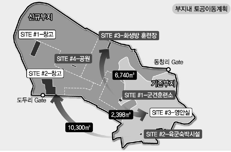 YRP 창고시설, 군견훈련소 및 기타시설 건설공사